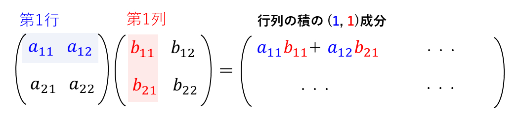 行列の積の計算方法